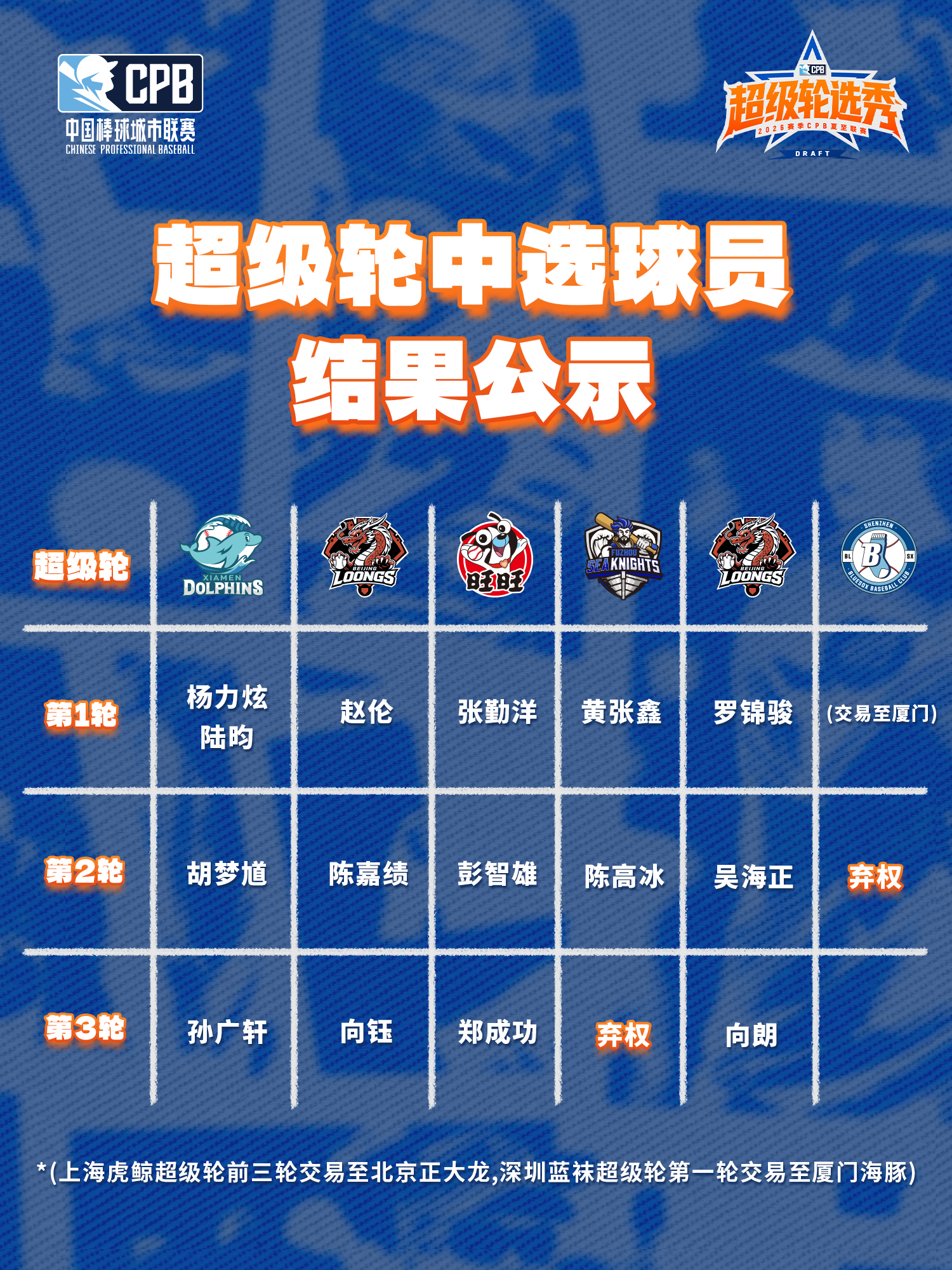 世界杯买球网